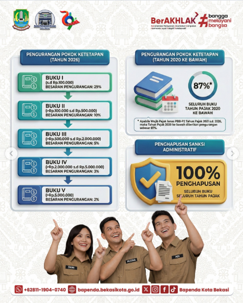 Pemerintah Kota Bekasi melalui Bapenda menghadirkan program Diskon PBB P2 Tahun 2026 2