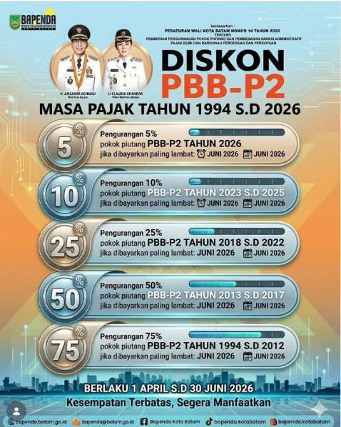 Diskon PBB Kota Batam