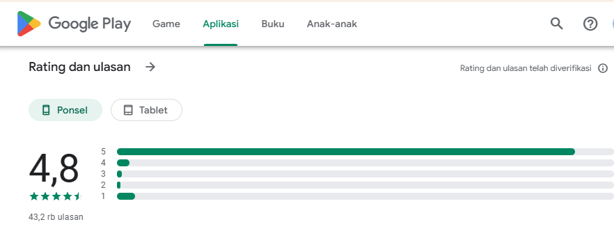 rating dan ulasan fastpay di playstore