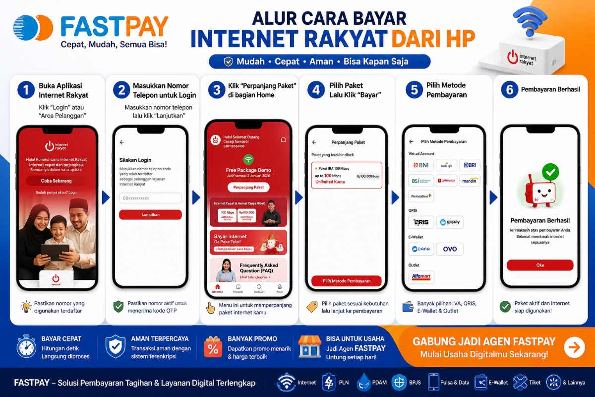 alur cara bayar internet rakyat dari HP