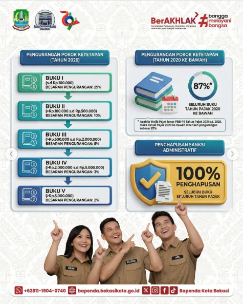 Pemerintah Kota Bekasi melalui Bapenda menghadirkan program Diskon PBB P2 Tahun 2026 2 opt 1651 20261012